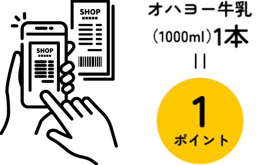 オハヨー牛乳（1000ml）1本=1ポイント
