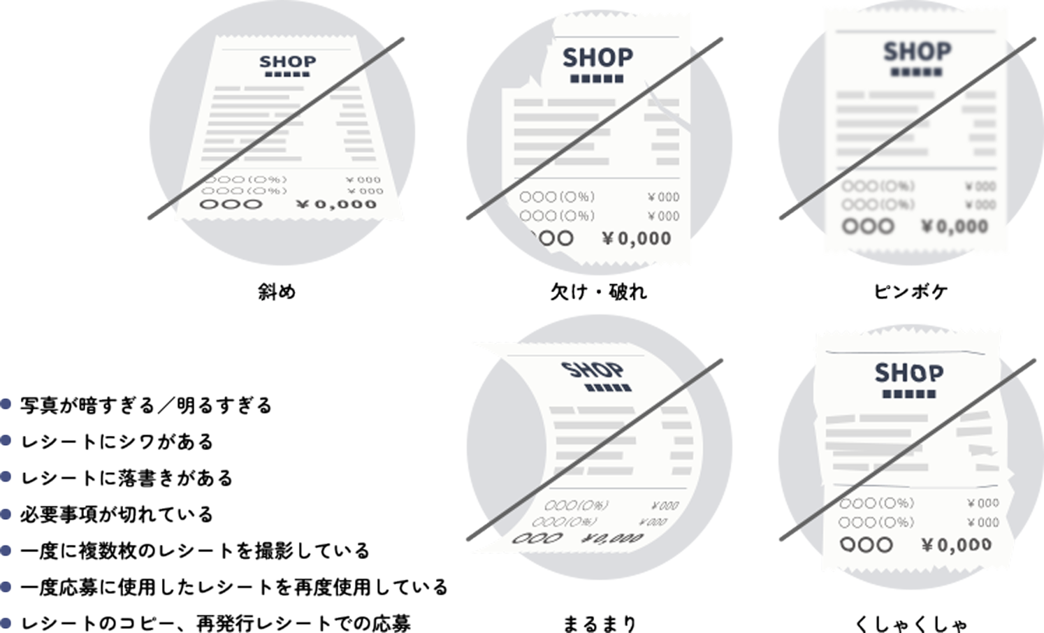 悪い例 斜め、欠け・破れ、ピンボケ、まるまり、くしゃくしゃ。写真が暗すぎる/明るすぎる。レシートにシワがある。必要事項が切れている。一度に複数のレシートを撮影している。一度応募に使用したレシートを再度使用している。レシートのコピー、再発行レシートでの応募。