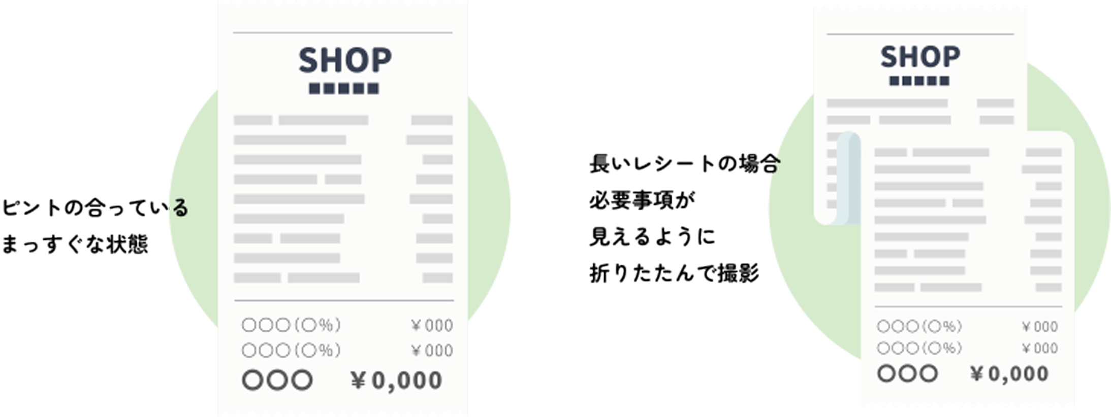 良い例 ピントの合っているまっすぐな状態。長いレシートの場合必要事項が見えるように折りたたんで撮影。